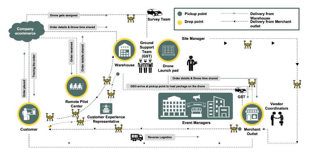 Future Trends and Recommendations - contextual illustration