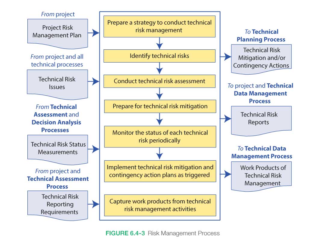 Mitigating Risks: Strategies and Technologies - visual representation