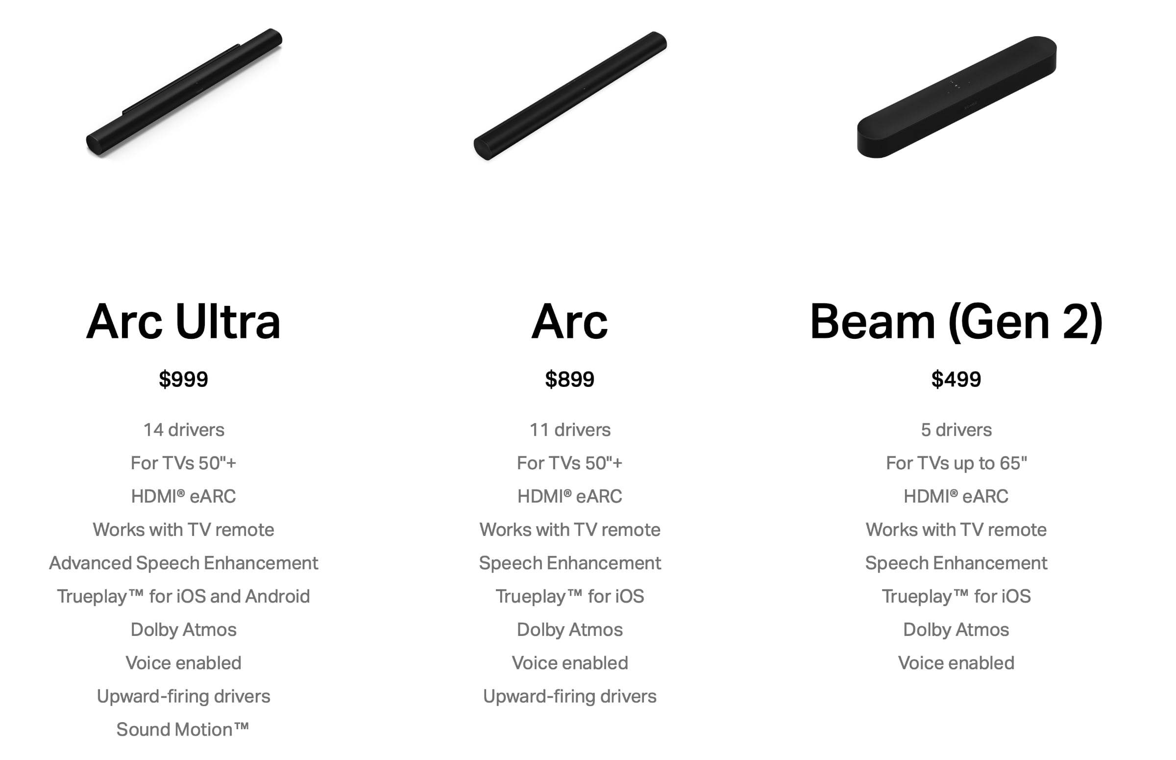 Comparing the Competition - contextual illustration