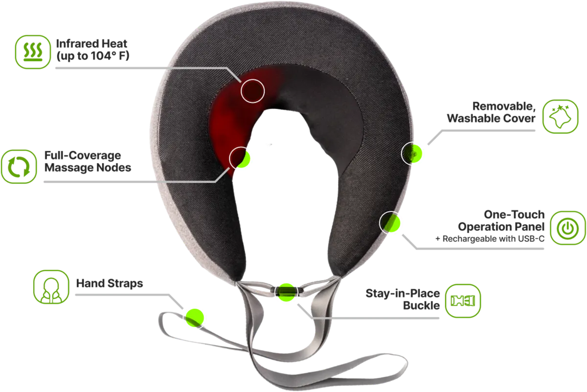 What Makes a Neck Massager 'Futuristic'? - visual representation