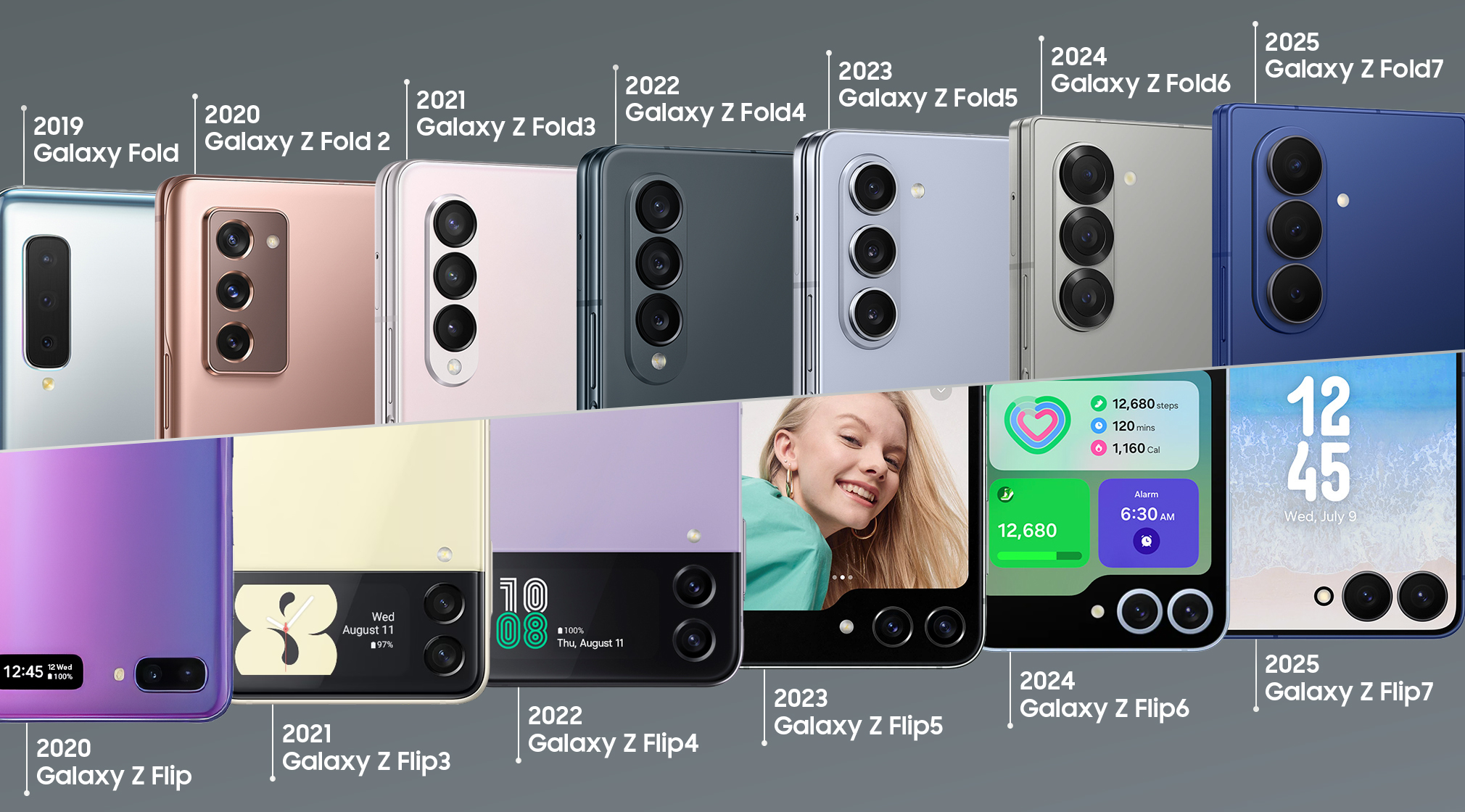 The Evolution of Foldable Phones - contextual illustration