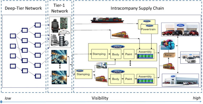Real-World Use Cases - contextual illustration
