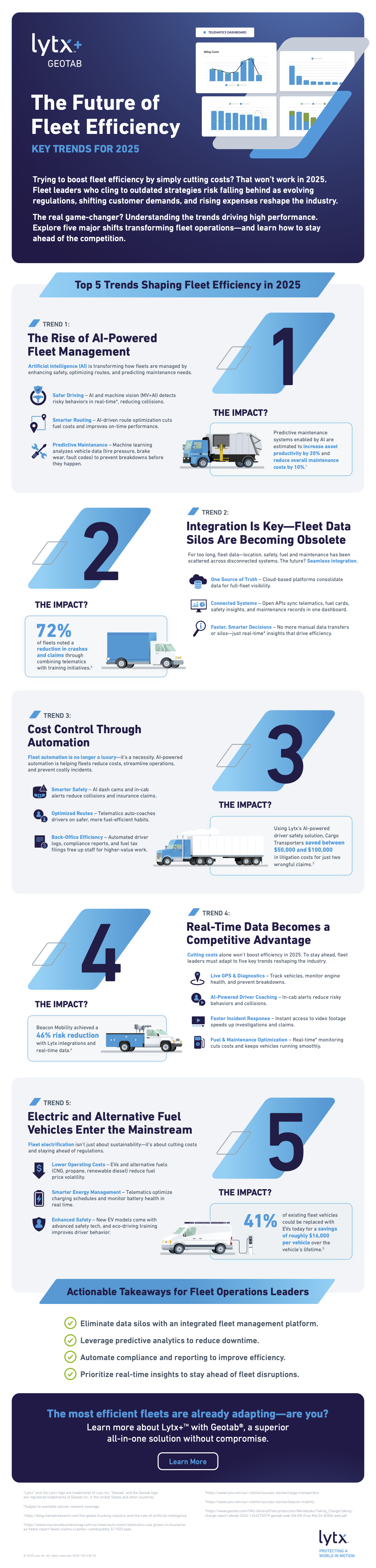 Future Trends in AI-driven Fleet Management - contextual illustration