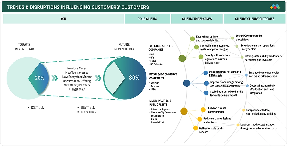 The Market Impact - contextual illustration