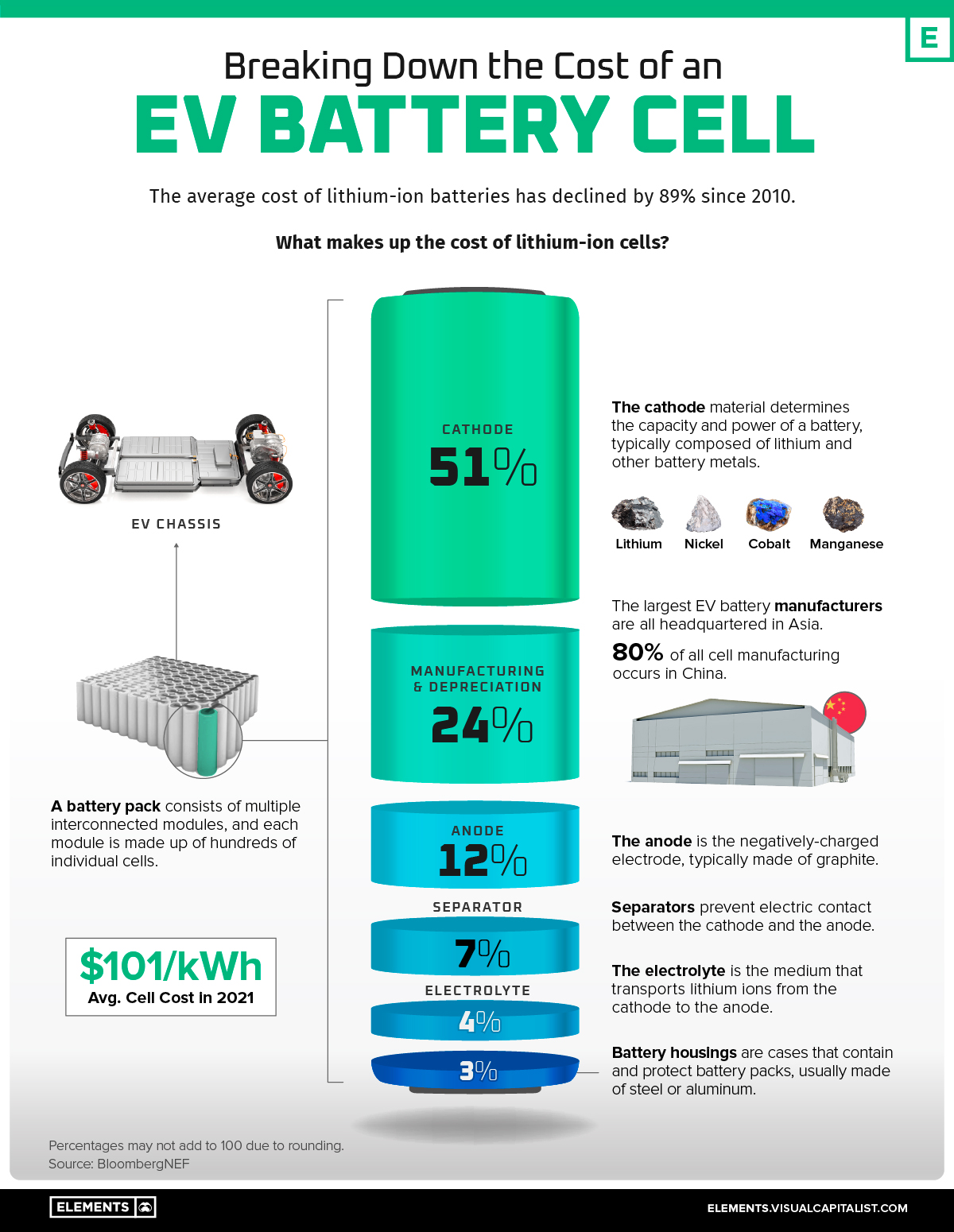 Why Battery Cost Became the Bottleneck - contextual illustration