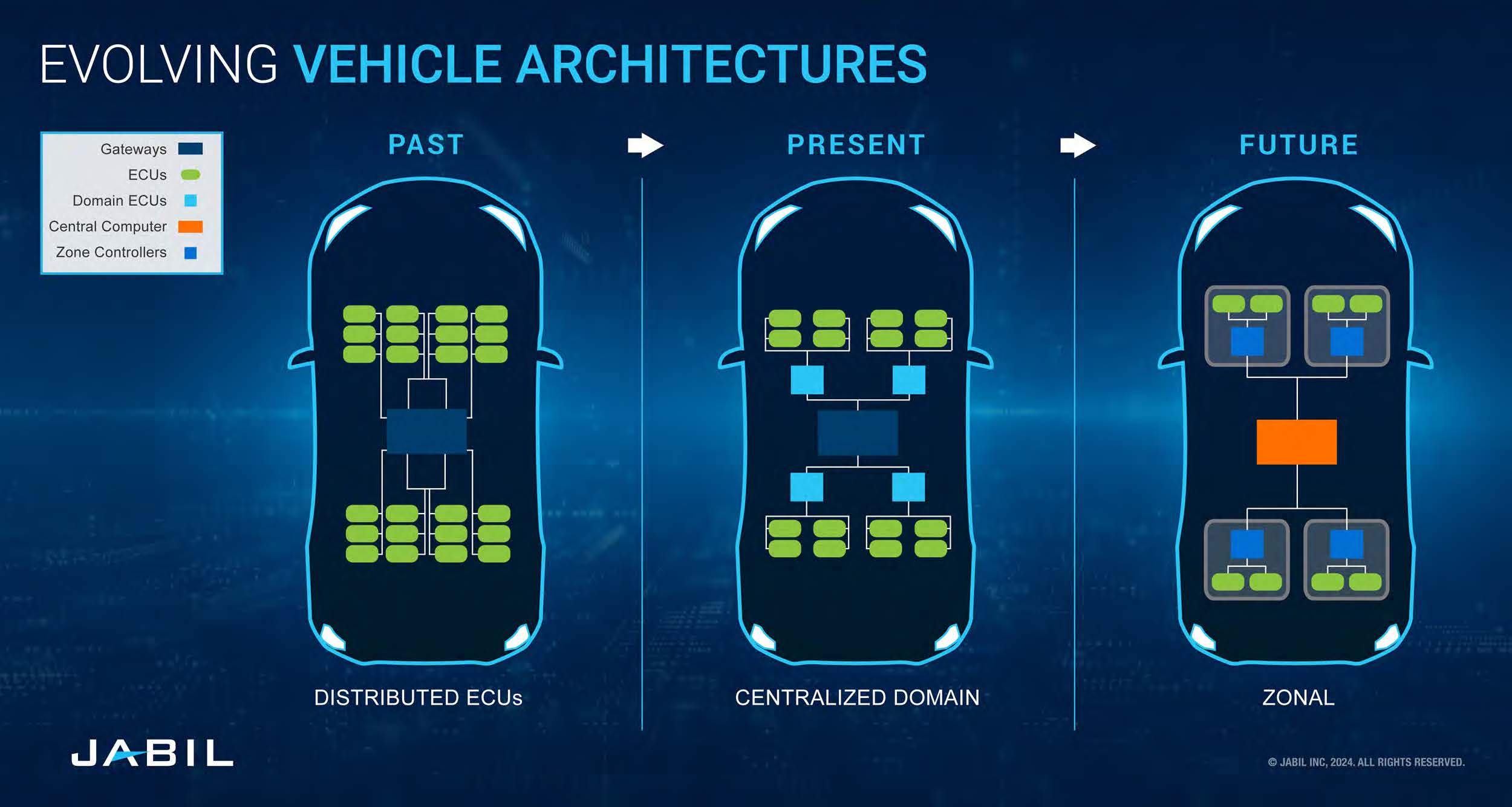 Future Trends in Automotive Technology - contextual illustration