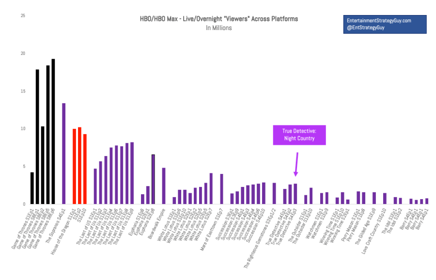 The Anticipated Release Strategy for Season 5 - contextual illustration