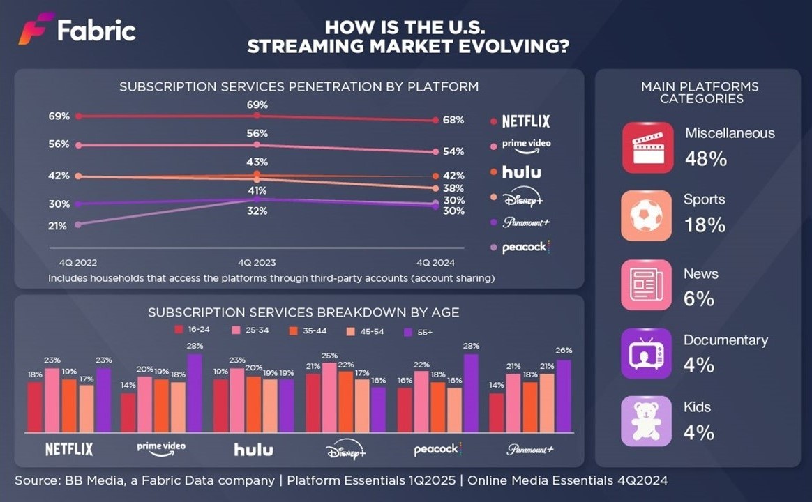 The Streaming Landscape: Competition and Trends - contextual illustration