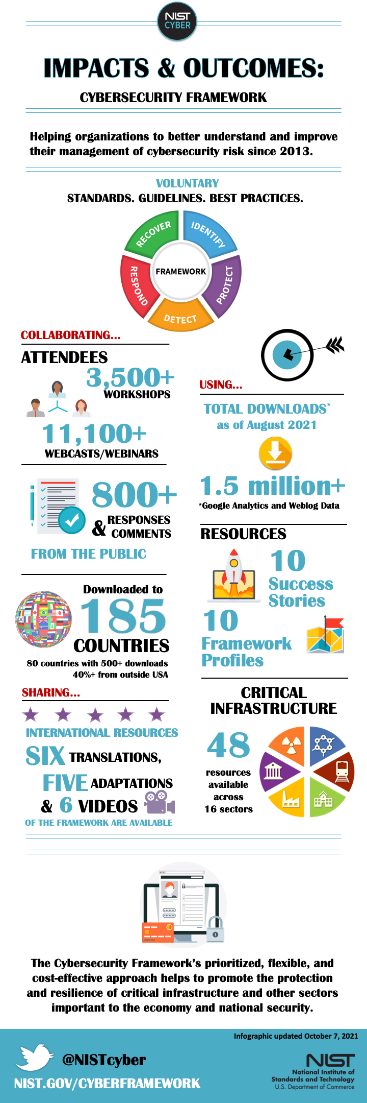 The After-Hours Access Revocation: When Schedules Matter - visual representation