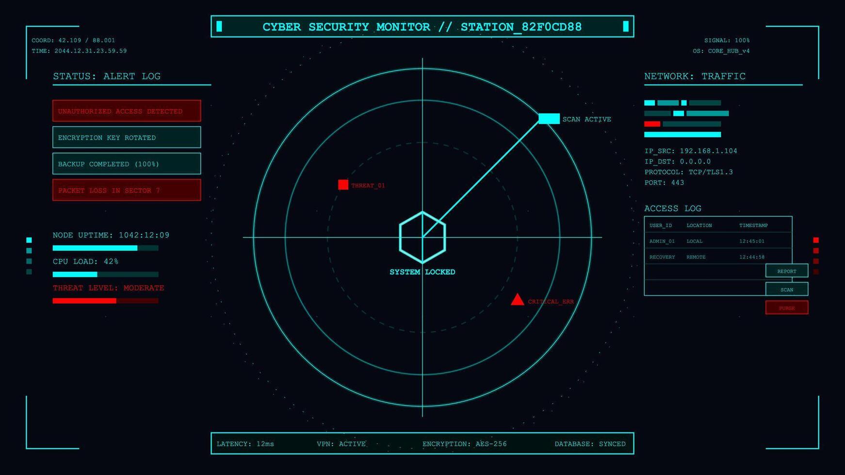 Strain on IT and Security Teams - visual representation