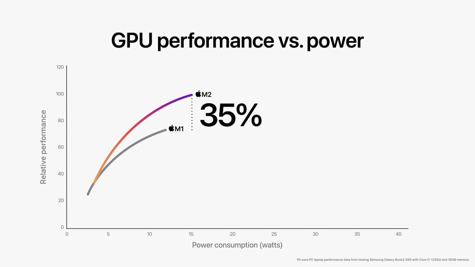 The Performance Factor - contextual illustration