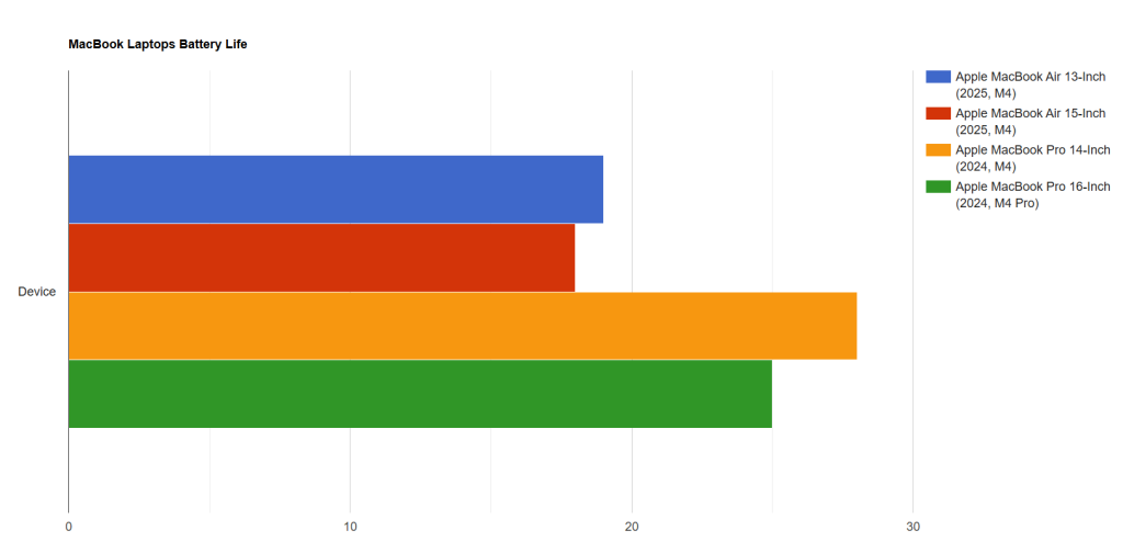 Pillar Suggestions - visual representation