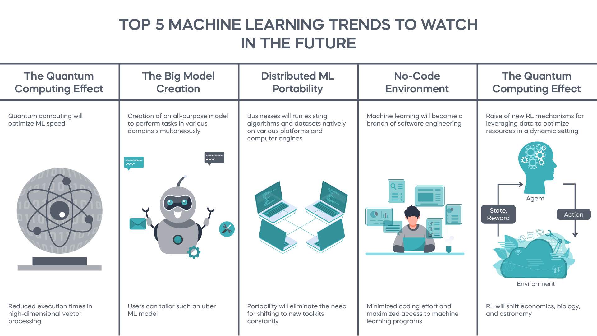 Future Trends - contextual illustration