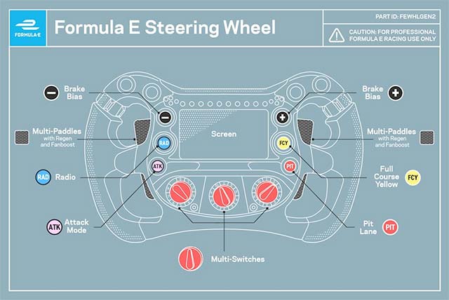 FAQ - visual representation