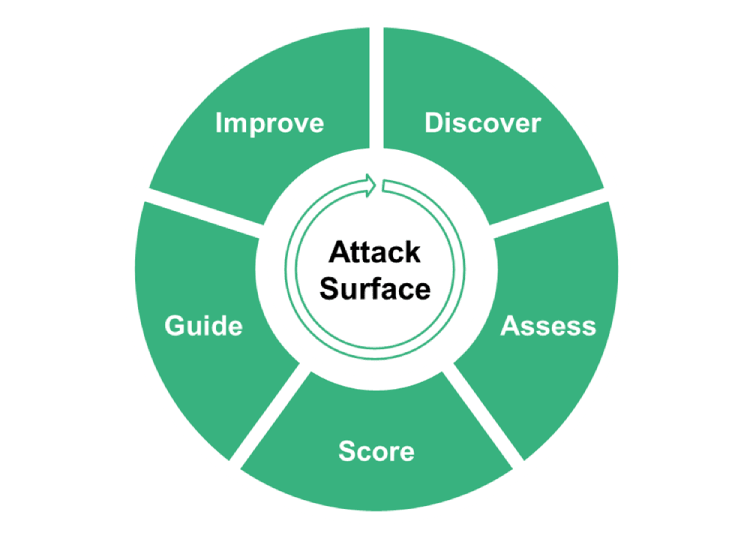 Understanding the Attack Surface: What's Actually Happening - contextual illustration