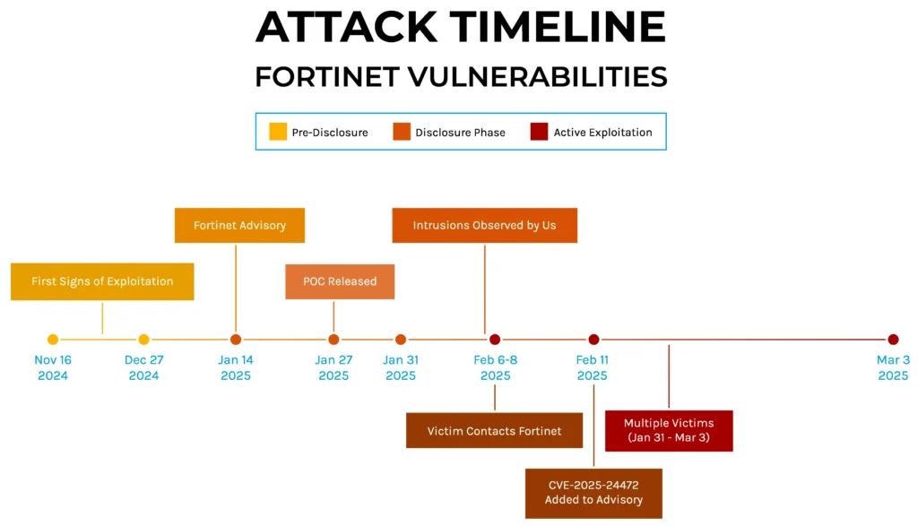 The December 2024 Context: How We Got Here - contextual illustration