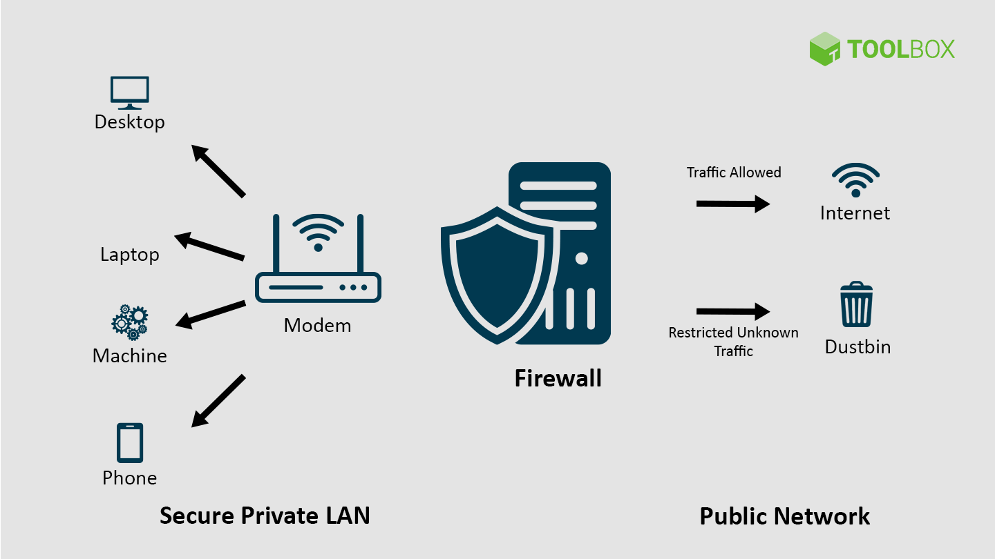 How Stolen Firewall Configurations Become a Nightmare - contextual illustration