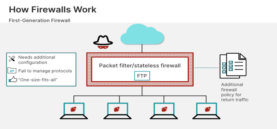 Understanding FortiGate Firewall Vulnerabilities - visual representation