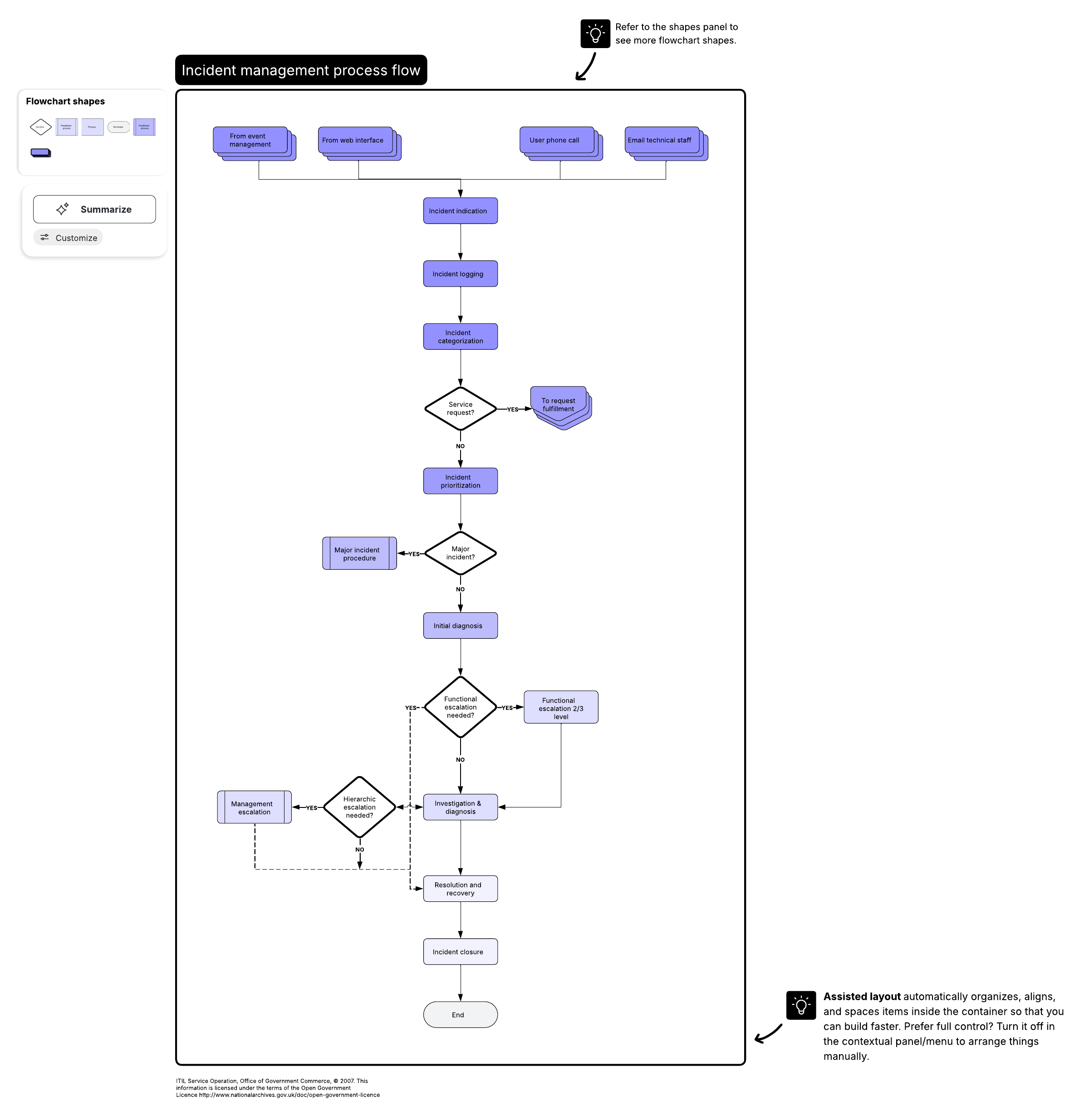 Credential Management Best Practices - visual representation