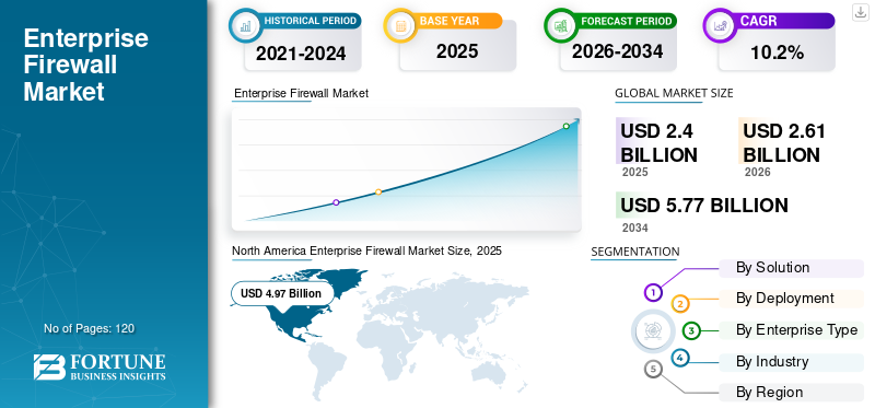 Future Trends in Firewall Security - contextual illustration