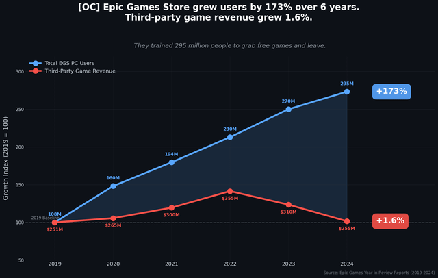How the Developer Partnership Program Actually Works - visual representation
