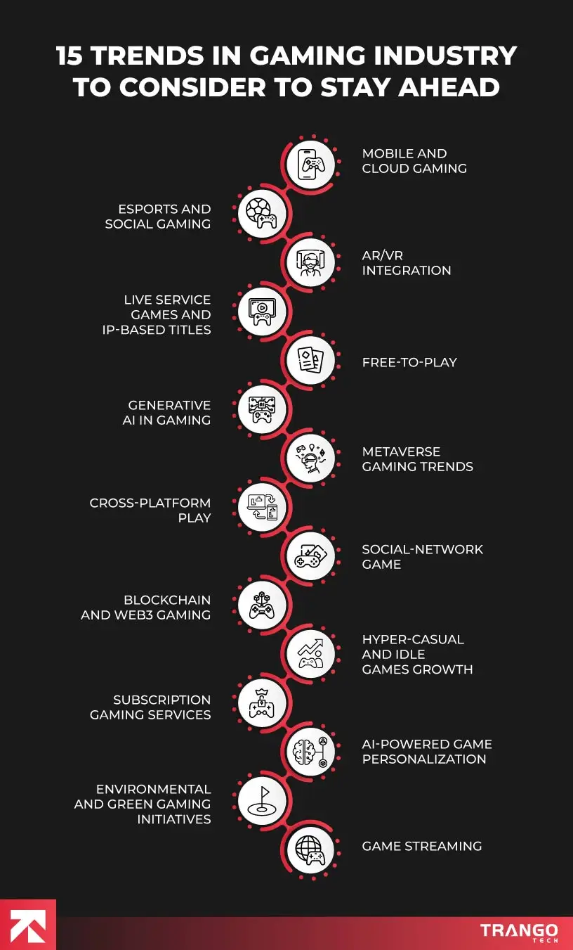 The Impact on the Gaming Ecosystem - visual representation