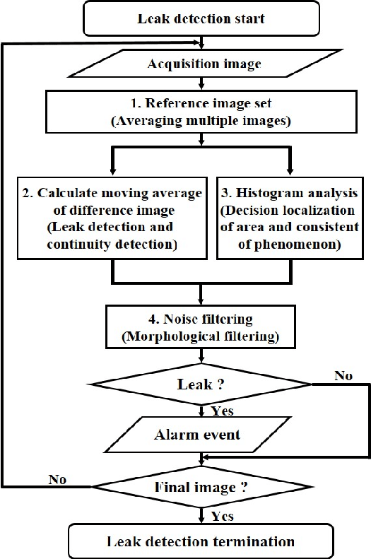 The Verification Problem: Can We Trust This Leak? - contextual illustration