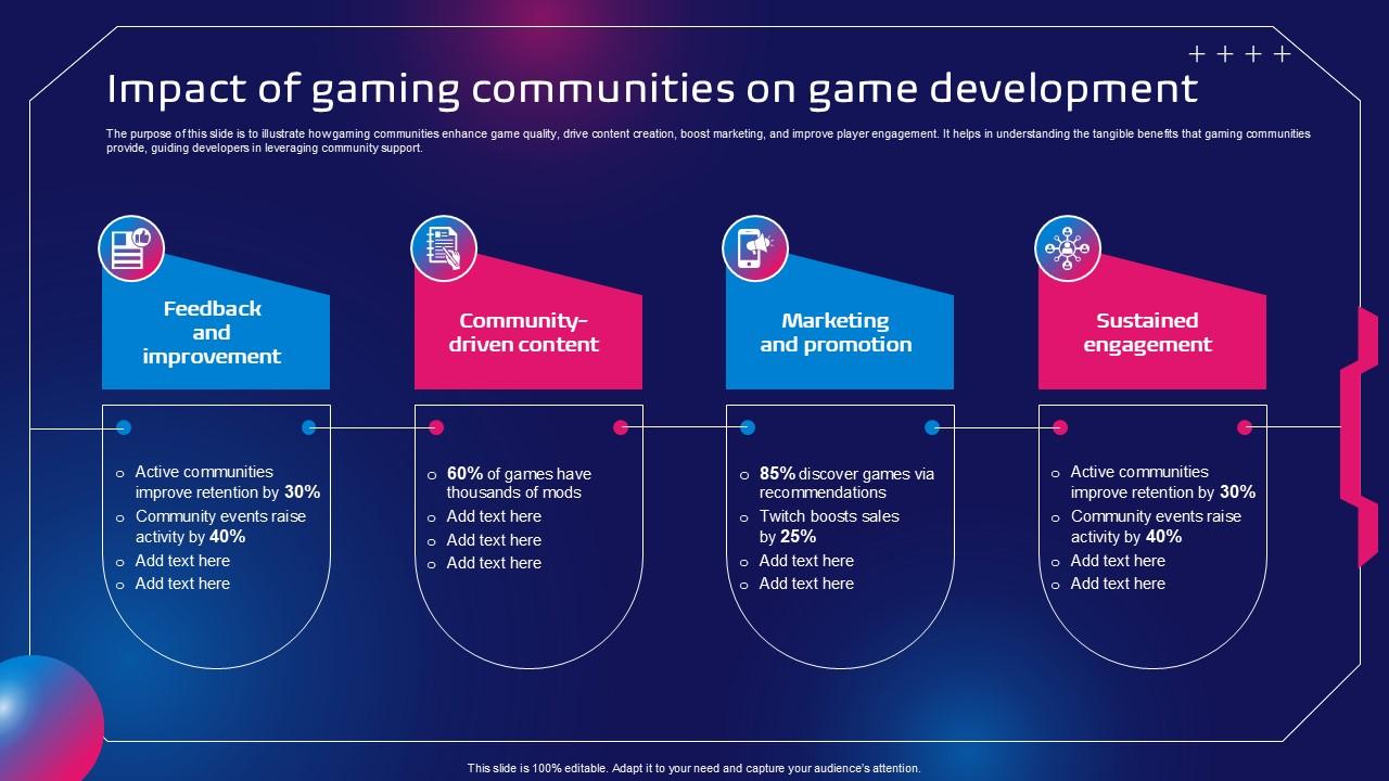 The Impact on the Gaming Community - contextual illustration