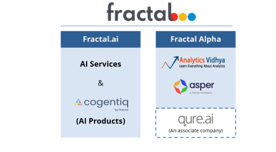 The Role of IPO Underwriting and Pricing - visual representation