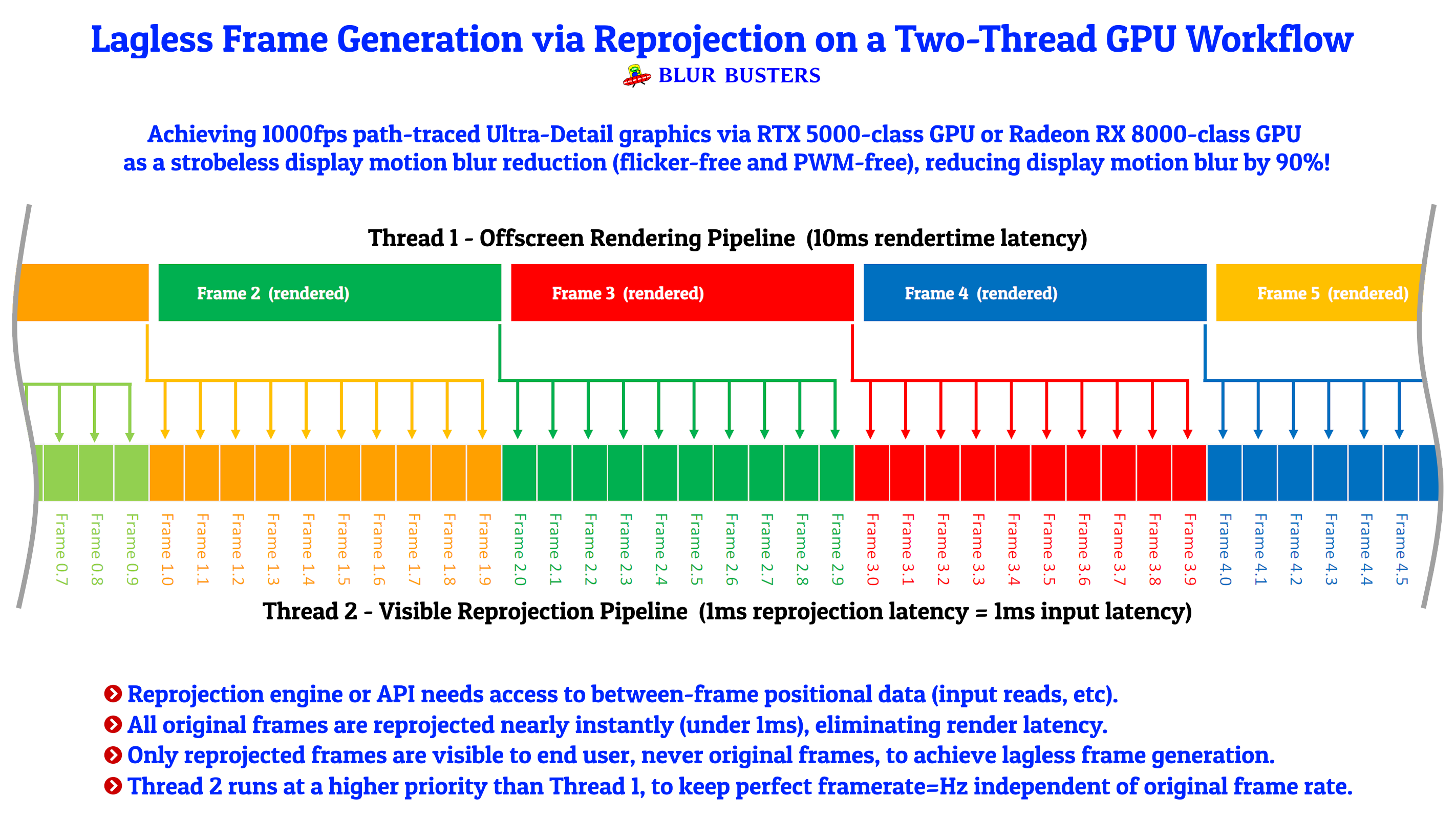 What Frame Generation Actually Is (Not the Myth) - contextual illustration