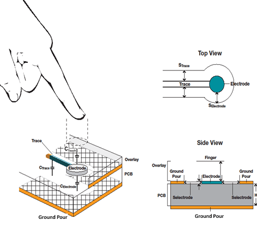 Understanding the Delay - visual representation