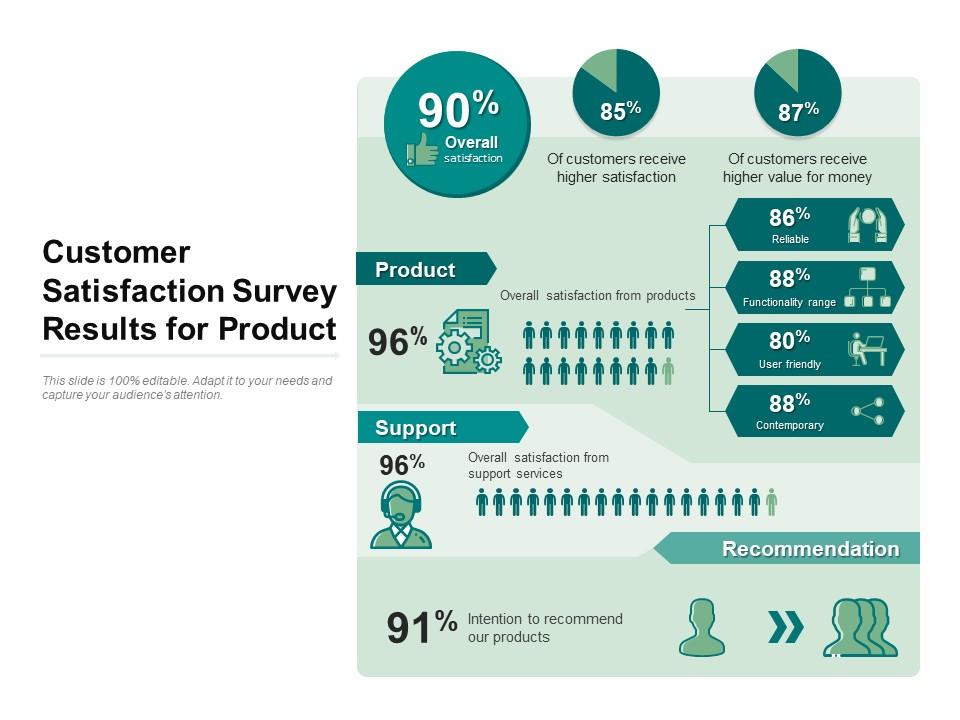 Impact on Customers and Company - contextual illustration