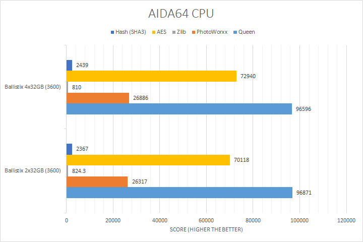 Why 128GB RAM Became a Luxury Item - contextual illustration