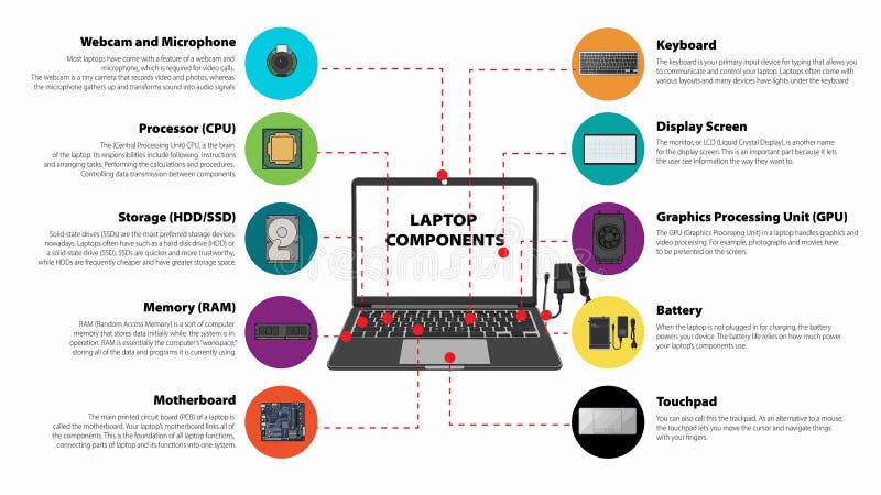 The Rise of Modular Laptops - contextual illustration