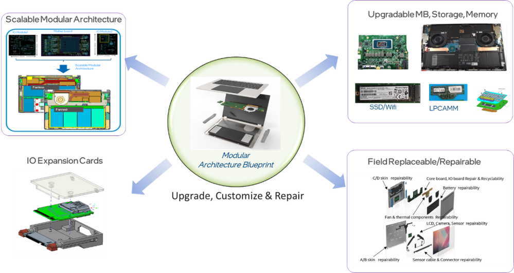 Future Trends - contextual illustration