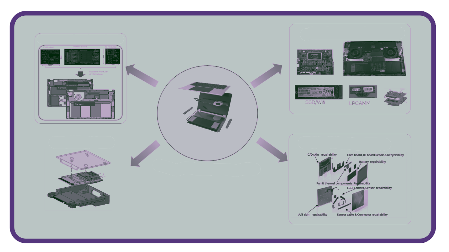 Why Framework Stands Out - contextual illustration