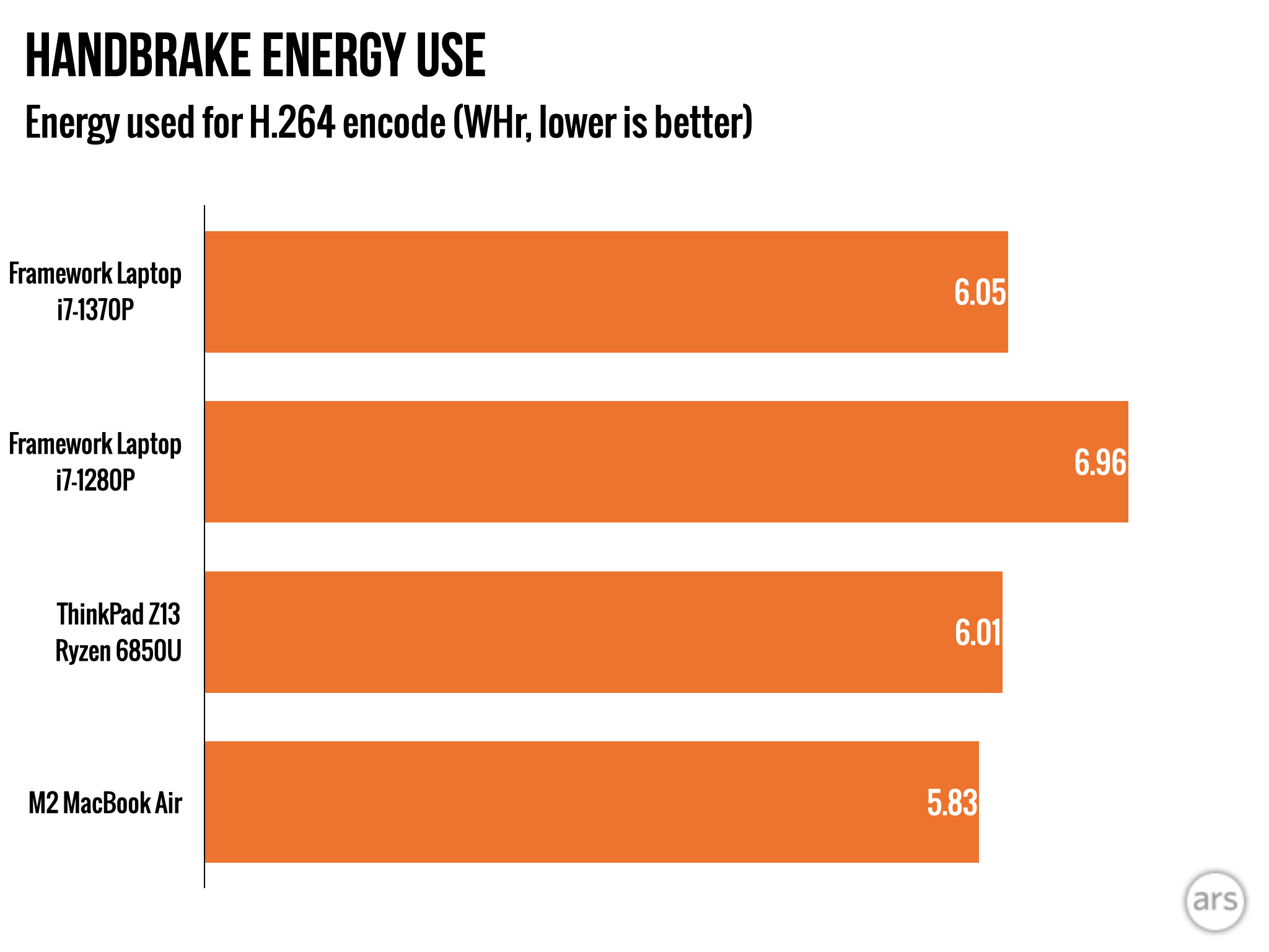 Enhanced Battery Life - visual representation