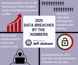 Understanding the Breach - visual representation