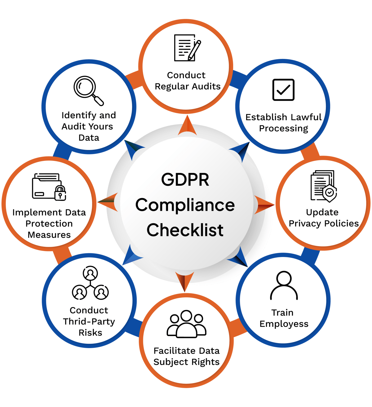 Legal and Regulatory Considerations - contextual illustration