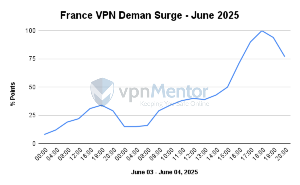 TL; DR - visual representation
