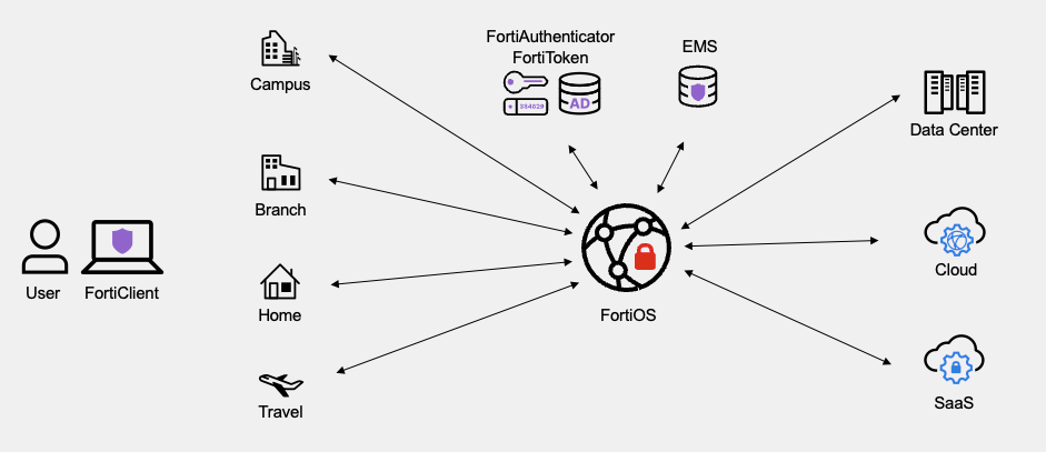 The Technical Reality of Blocking VPNs - visual representation