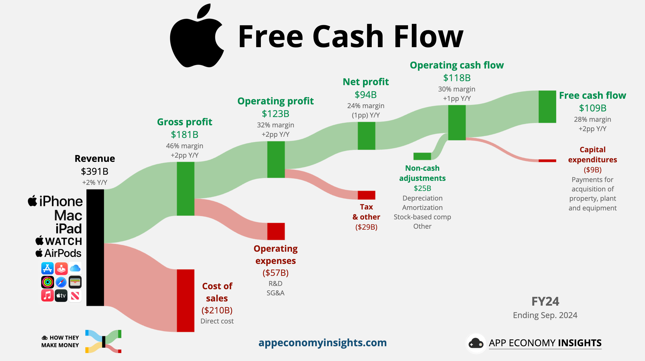 Understanding Freecash's Business Model - contextual illustration