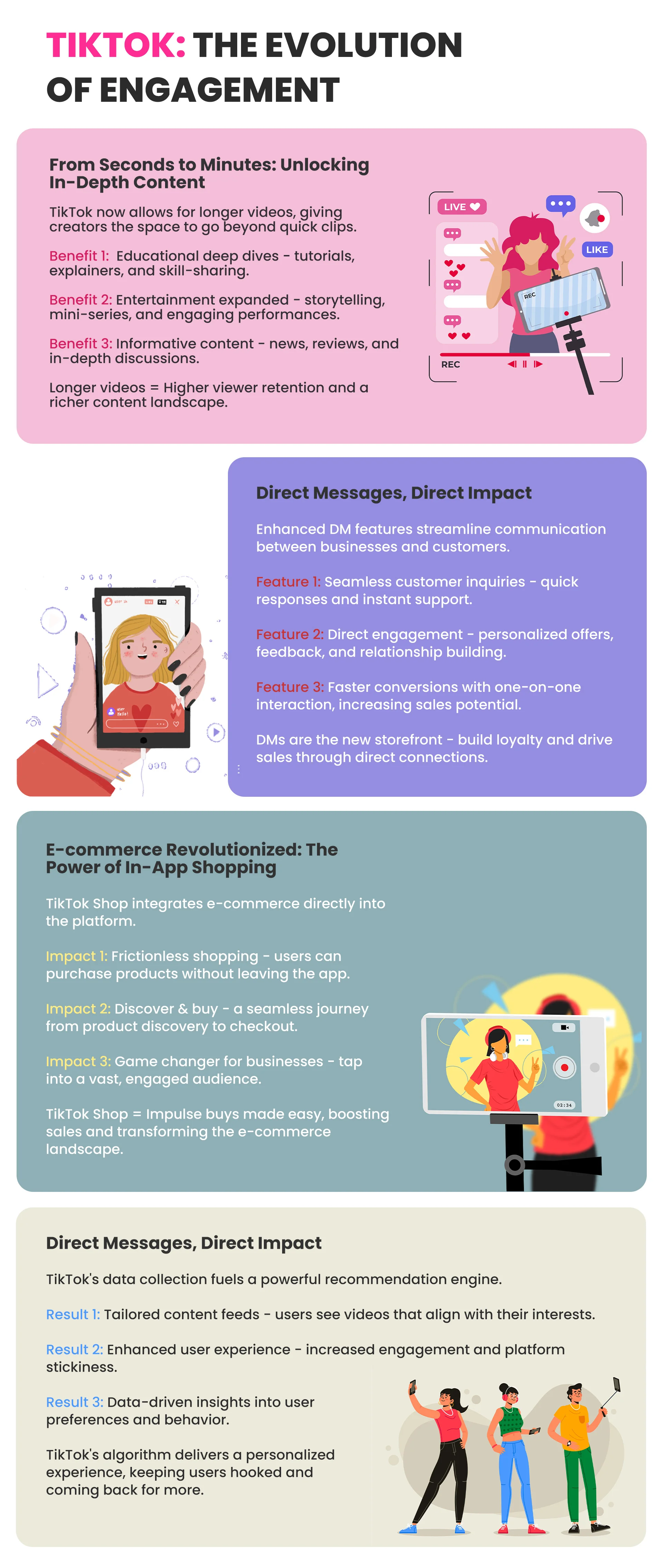 The Data Harvesting Problem - visual representation