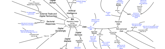 The European Regulatory Environment That Triggered Freedom.gov - visual representation