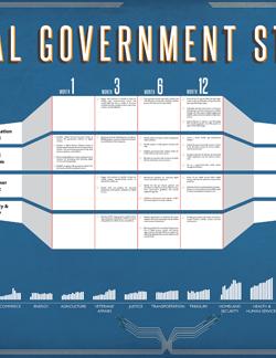 The Genesis of Freedom.gov: Why the US Built This Platform - contextual illustration