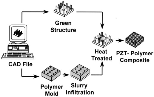 FAQ - visual representation