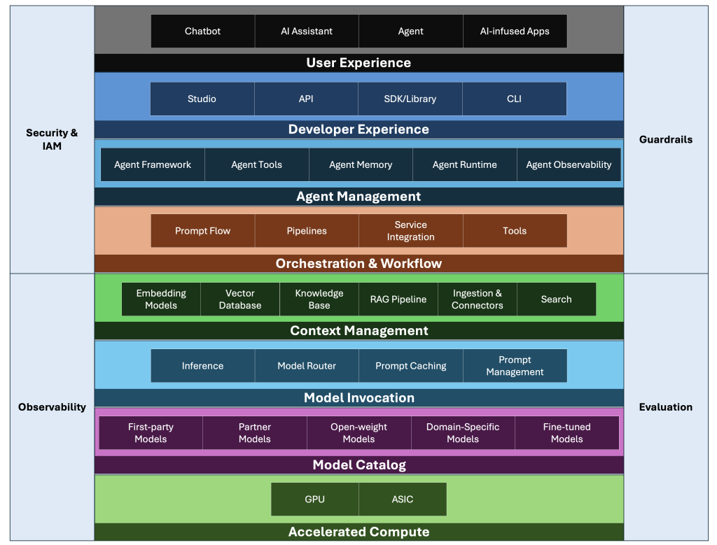 The AI-Native Manufacturing Stack - contextual illustration