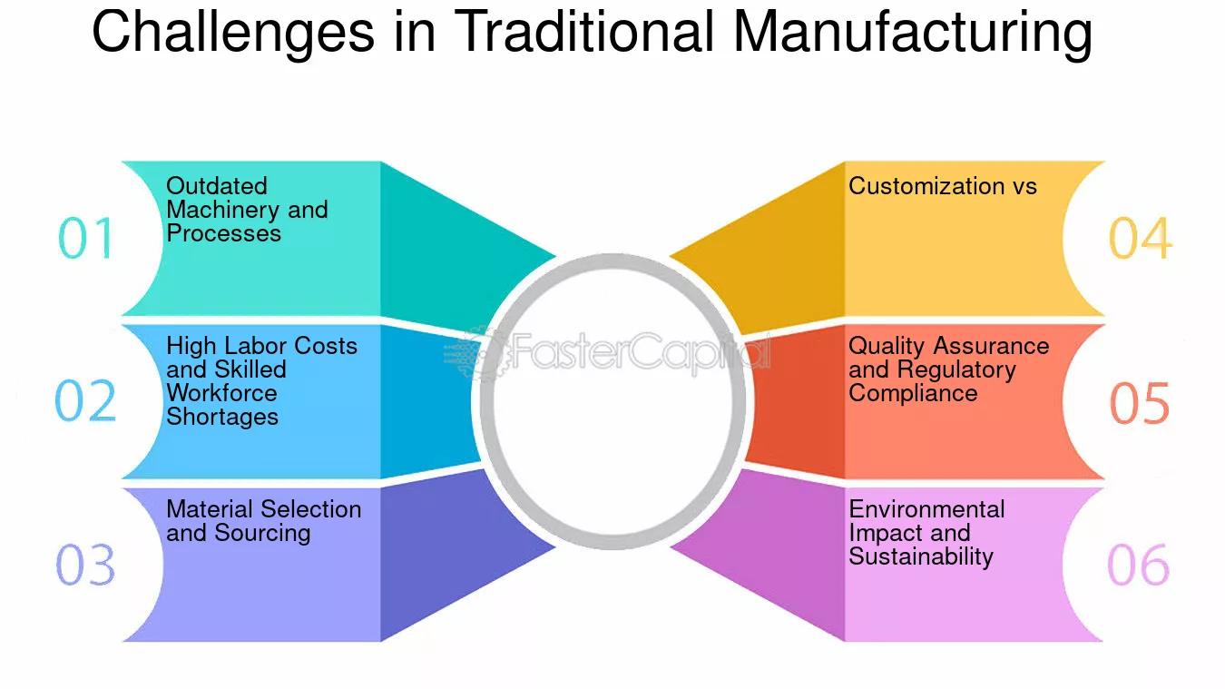 The Problem With Manufacturing as It Exists Today - contextual illustration