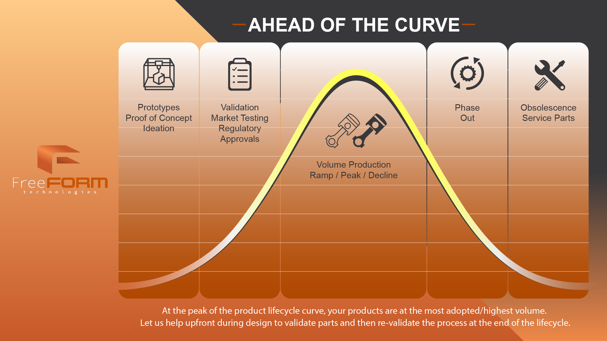 Scaling and Execution: The Hard Part - visual representation