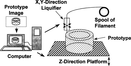 The Broader Manufacturing Transformation - visual representation